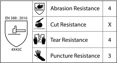 Cut Resistant Gloves – Level 3 – (CUT-3)
