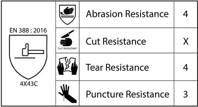 Cut Resistant Gloves – Level 5 – (CUT-5)