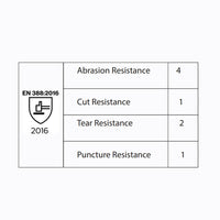 Nitrile Foam Coated Gloves – (NCK)